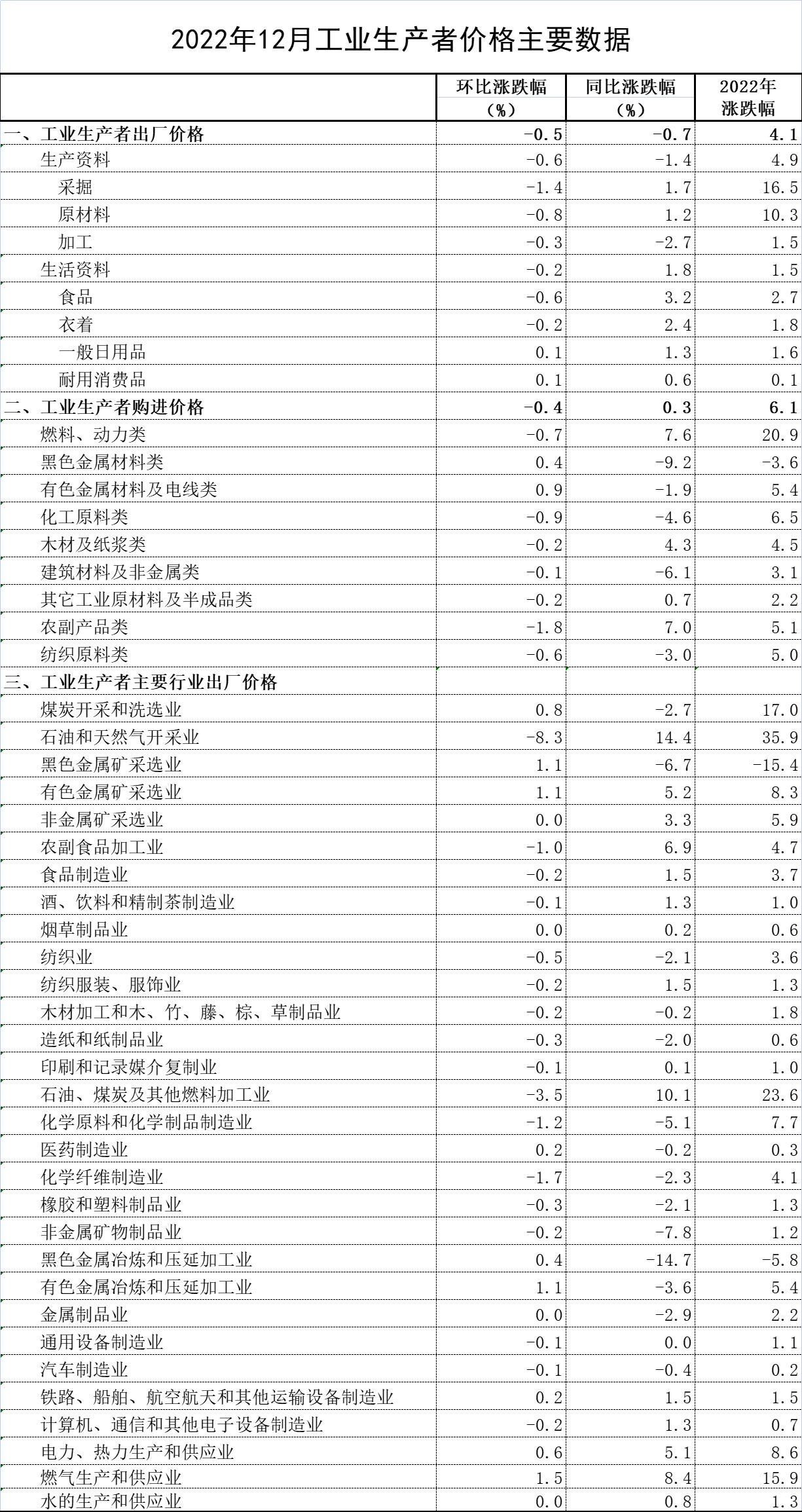 QQ图片20230113105745.png